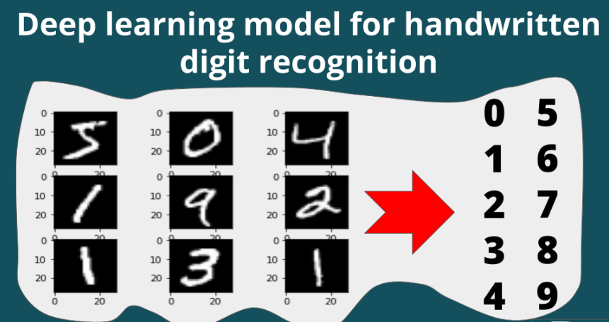 Handwritten Digit Recognition