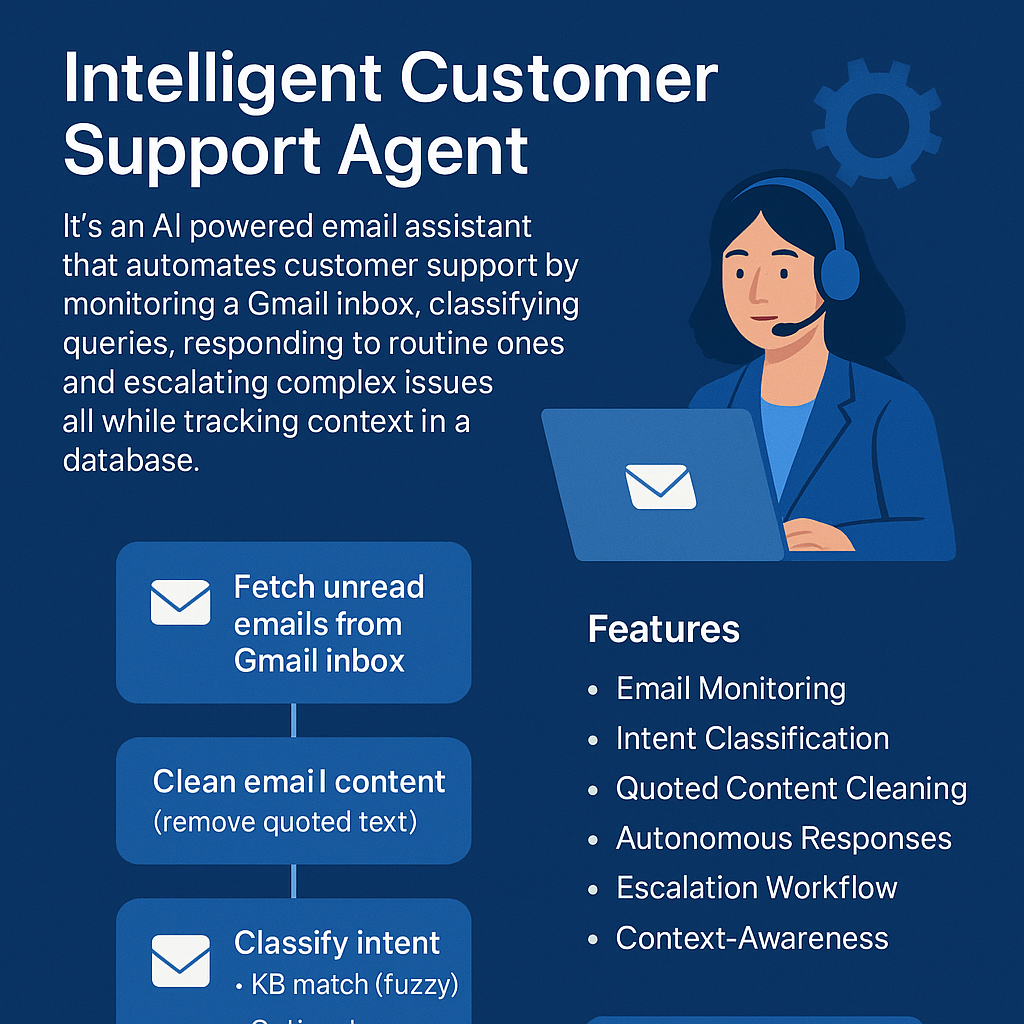 Email/Spam Classifier